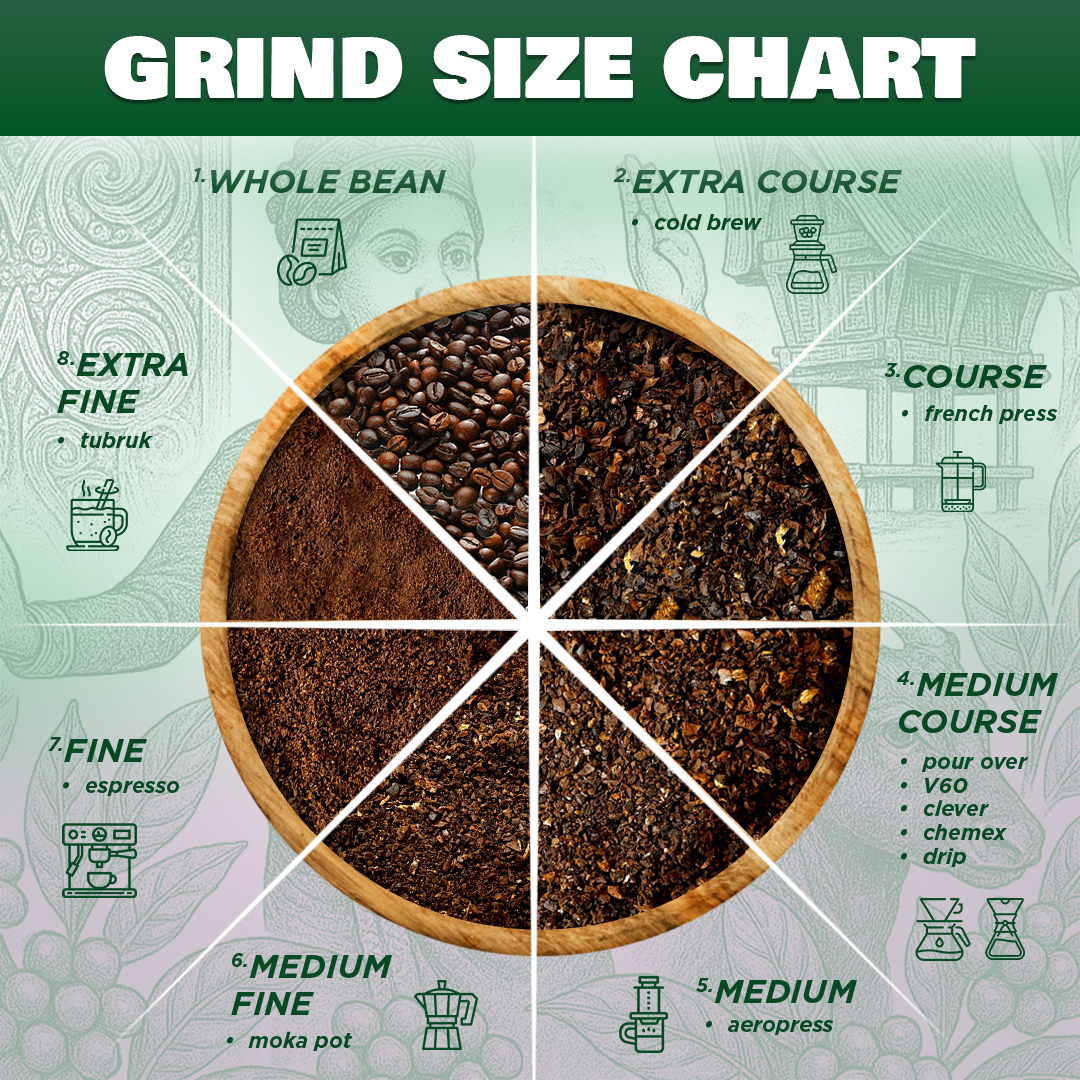 Sulawesi Toraja Semi Washed 1kg - Image 3