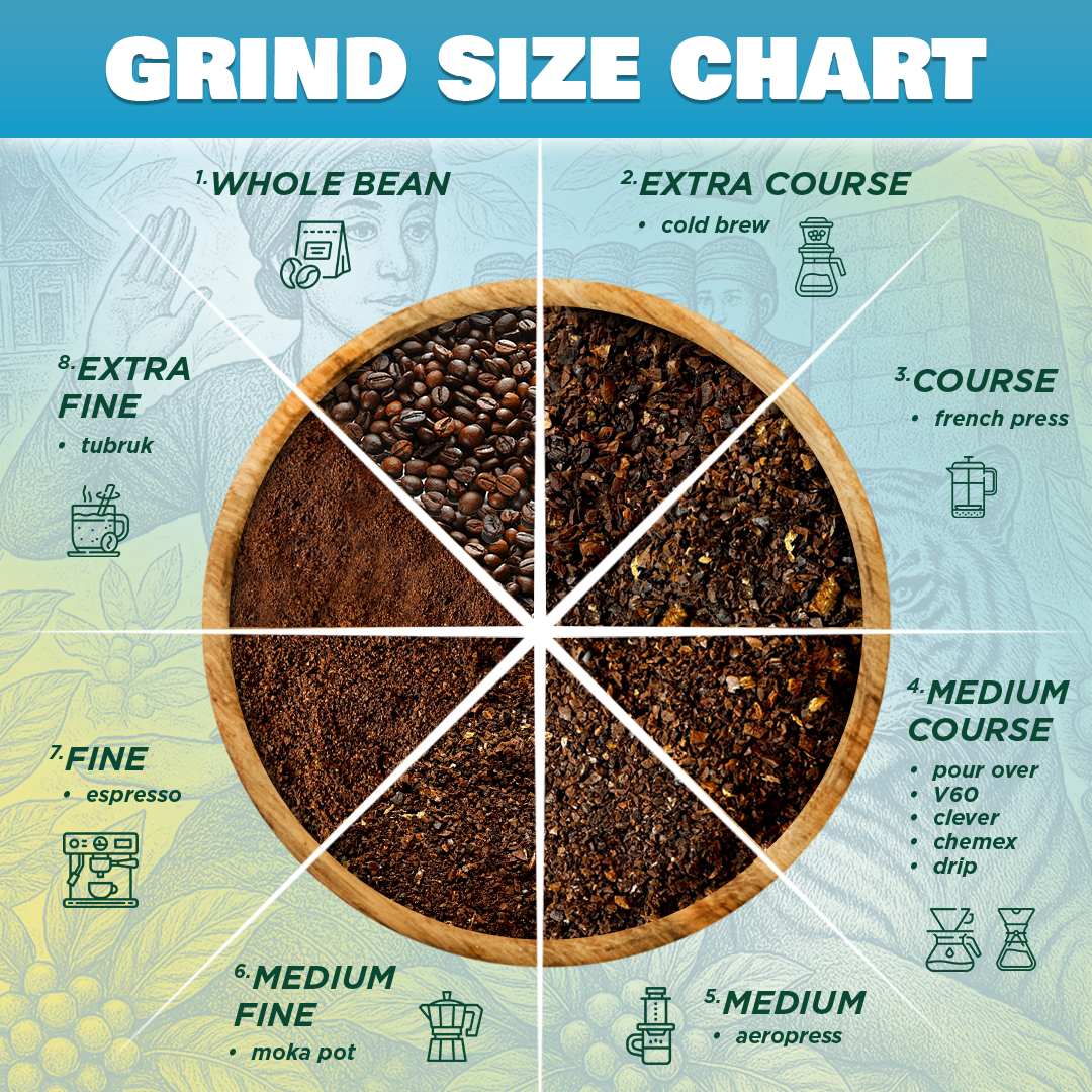 Sumatra Aceh Gayo Semi Washed 1kg - Image 3